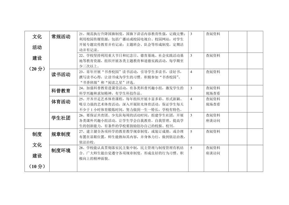 校园文化建设评估标准_第4页