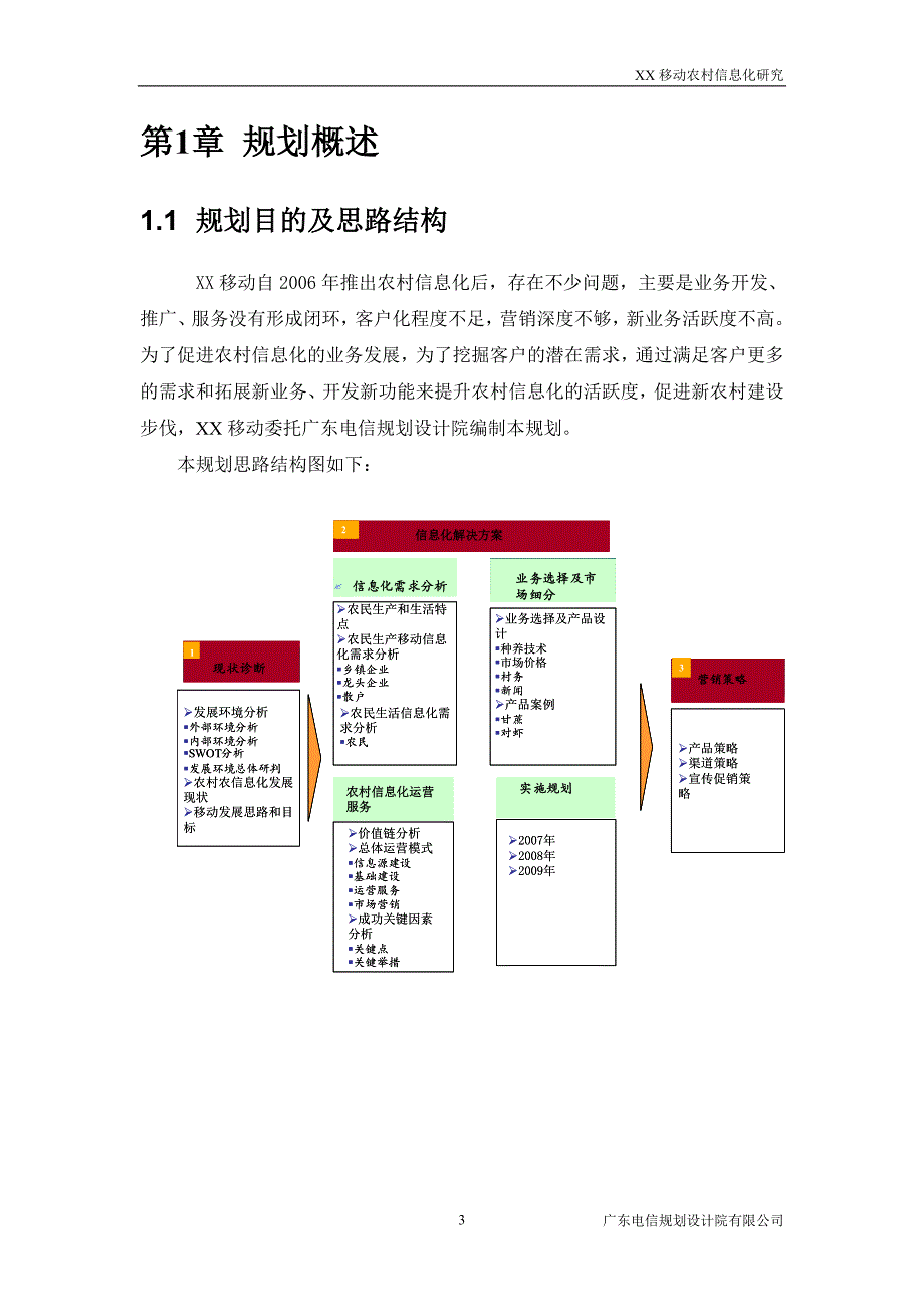 xx移动农村信息化_第3页