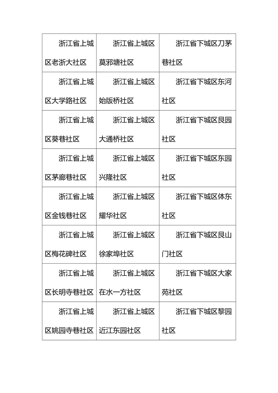 杭州美的空调清洗上门维修区域_第3页