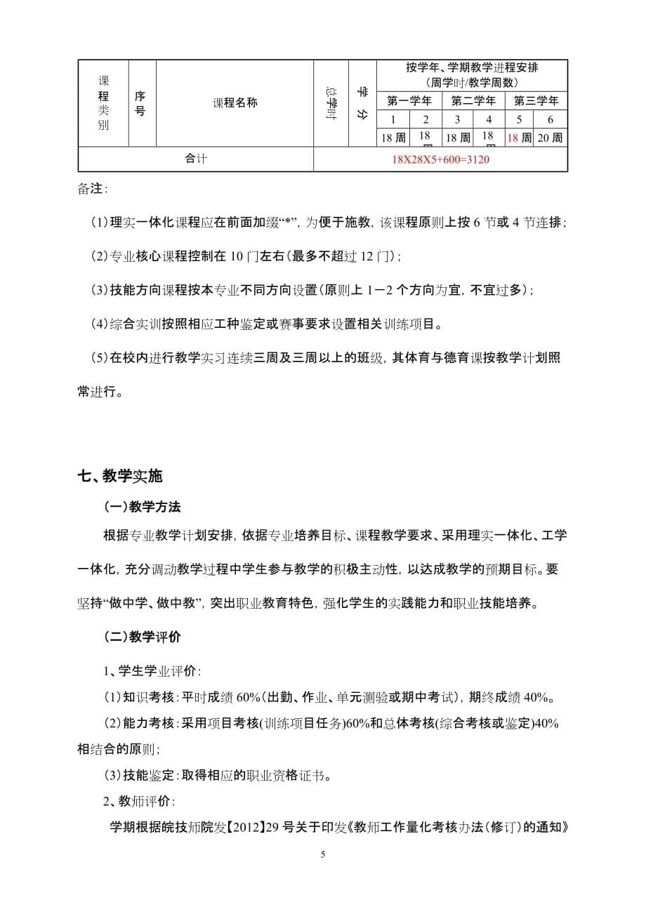 汽车商务培养方案_第5页