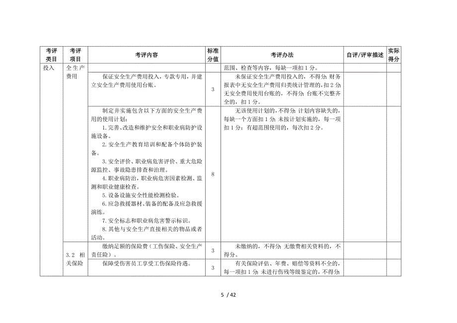 服装企业安全标准化标准[42页]_第5页