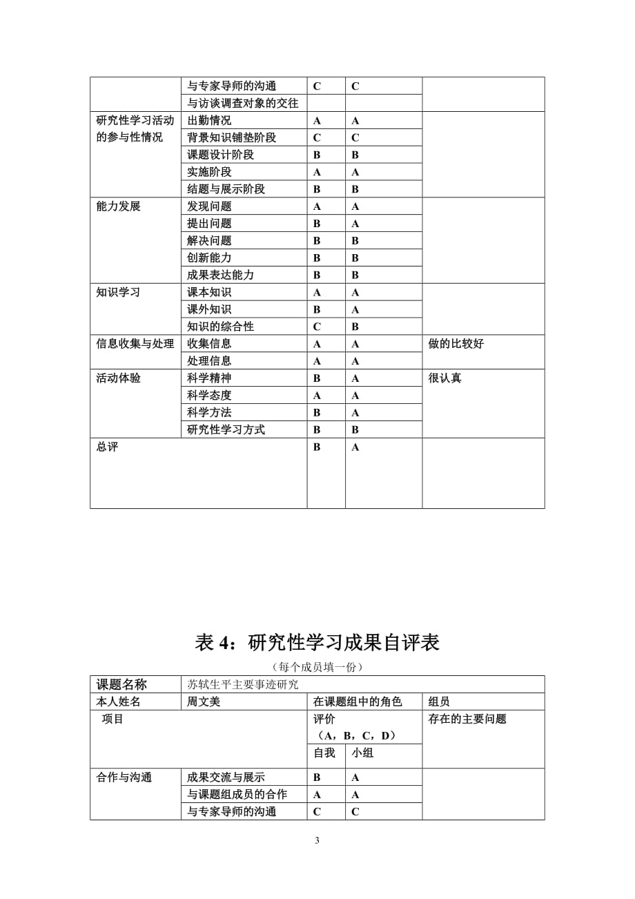 模板：研究性学习-过程及结题报告书6.doc2_第3页