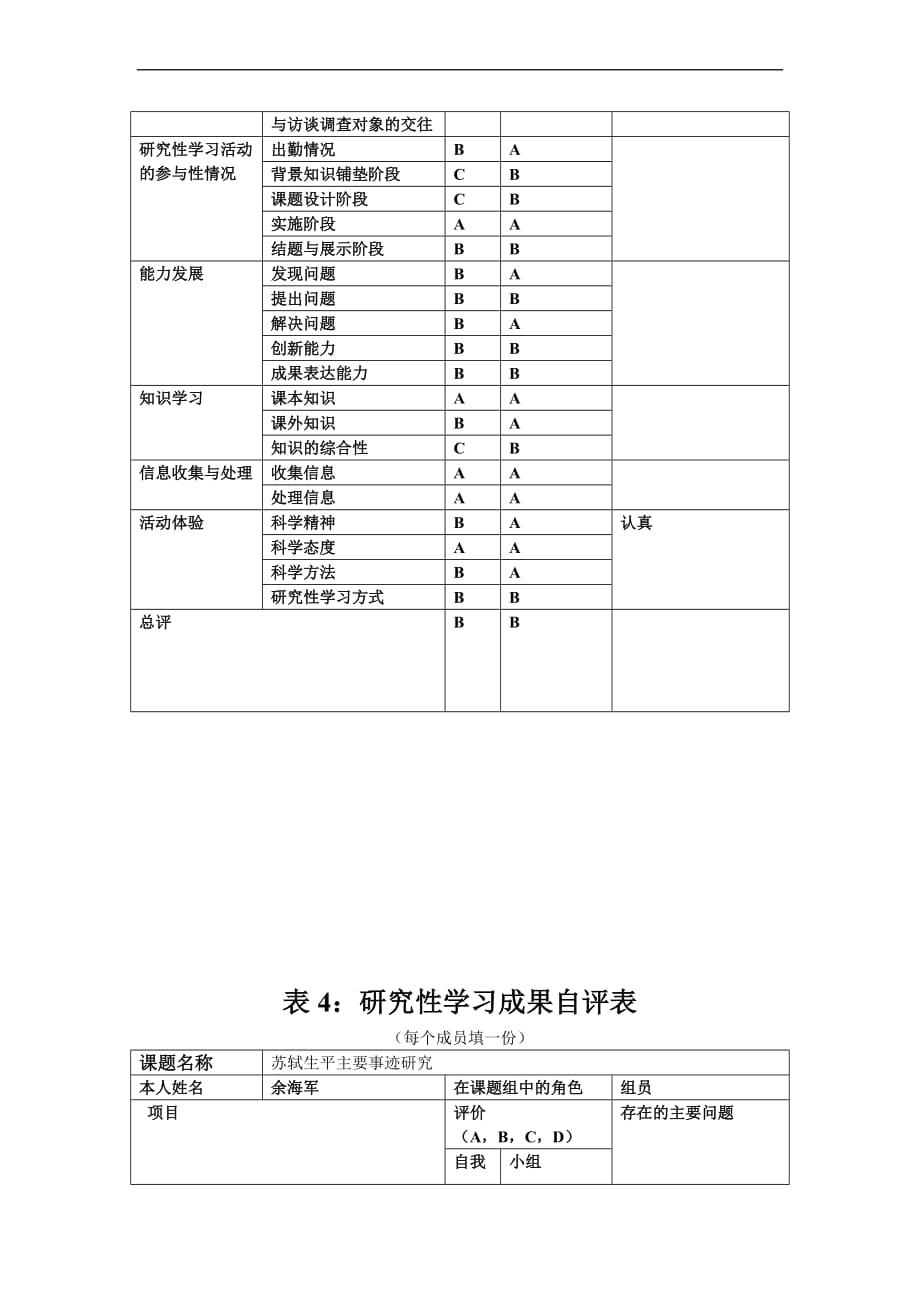 模板：研究性学习-过程及结题报告书6.doc2_第4页