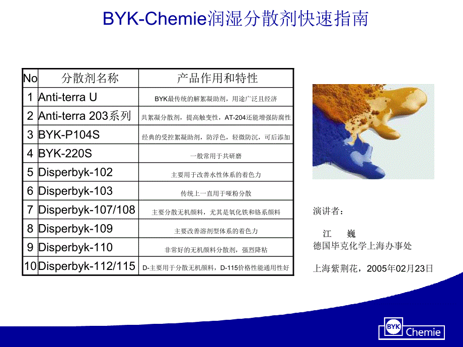 byk-chemie助剂快速指南_第1页