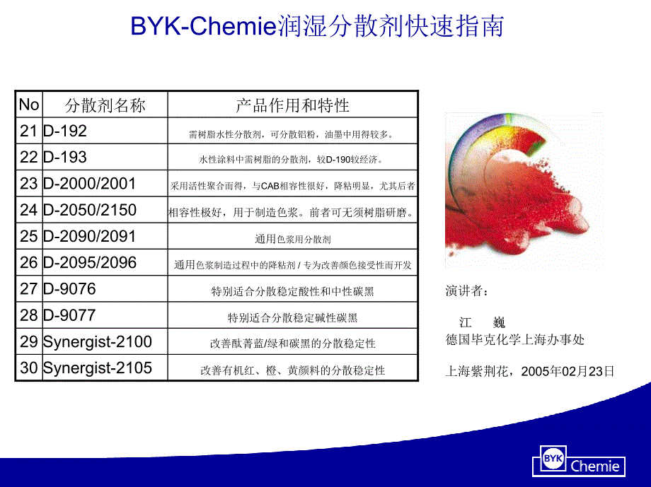 byk-chemie助剂快速指南_第3页