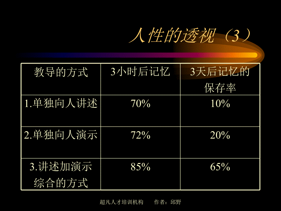 待人处事技巧(精典)_第4页