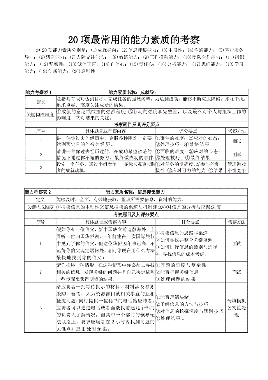 20项最常用的能力素质的考察_第1页