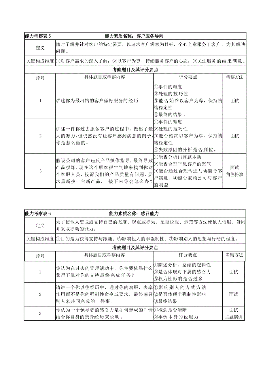 20项最常用的能力素质的考察_第3页