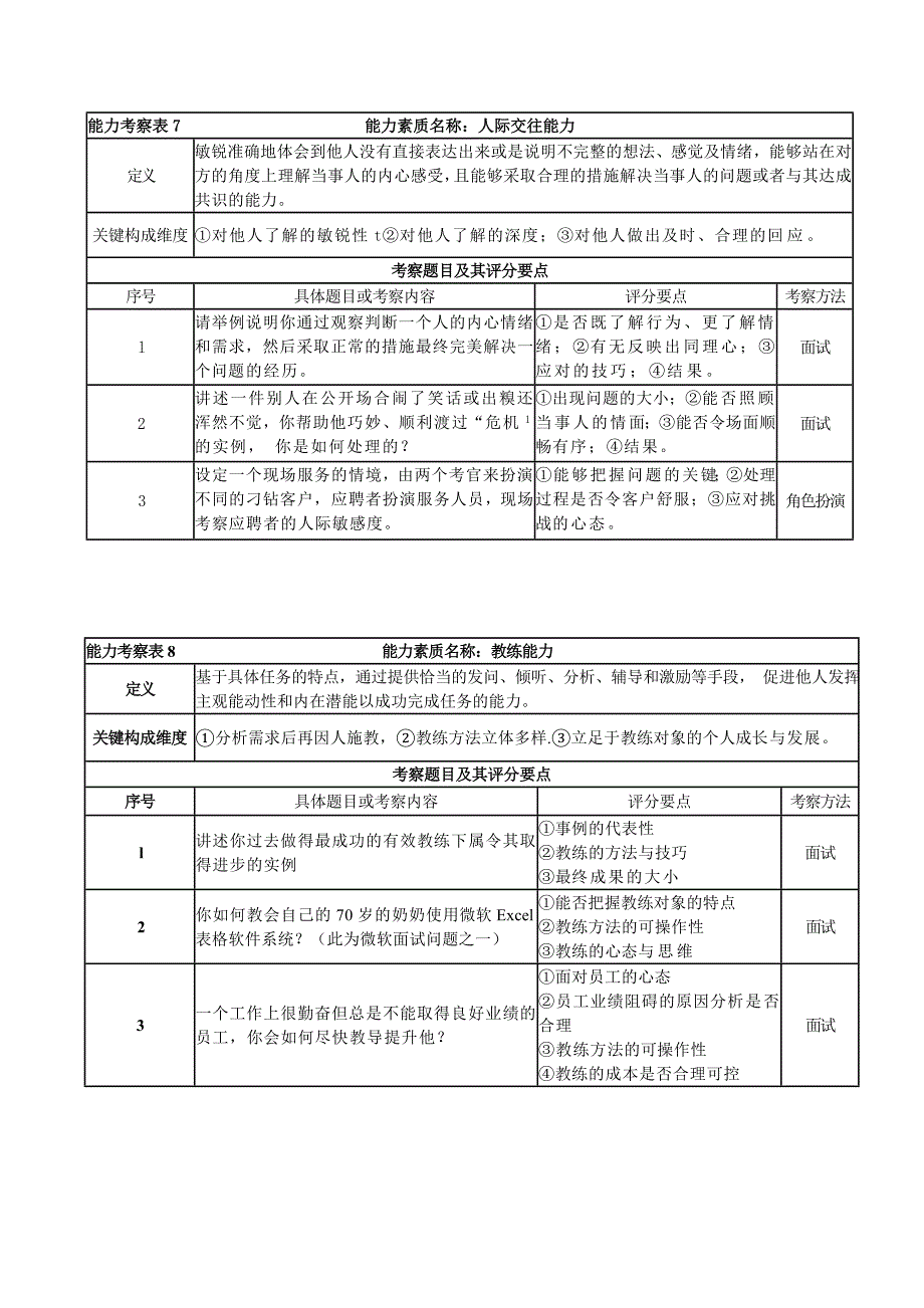 20项最常用的能力素质的考察_第4页