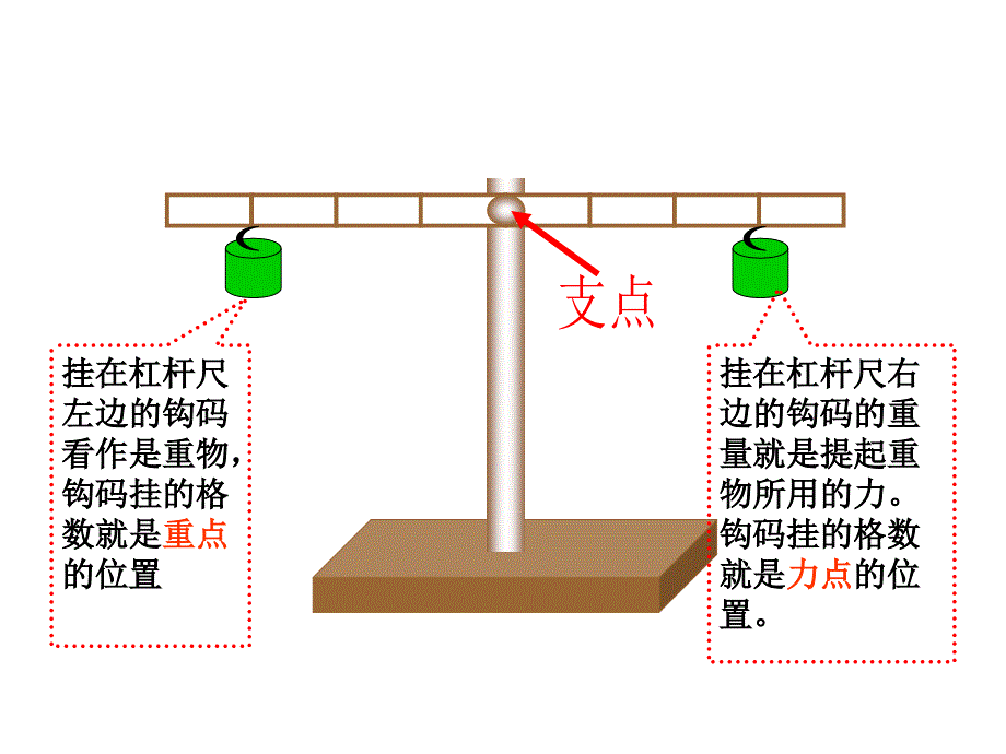 杠杆尺平衡_第2页