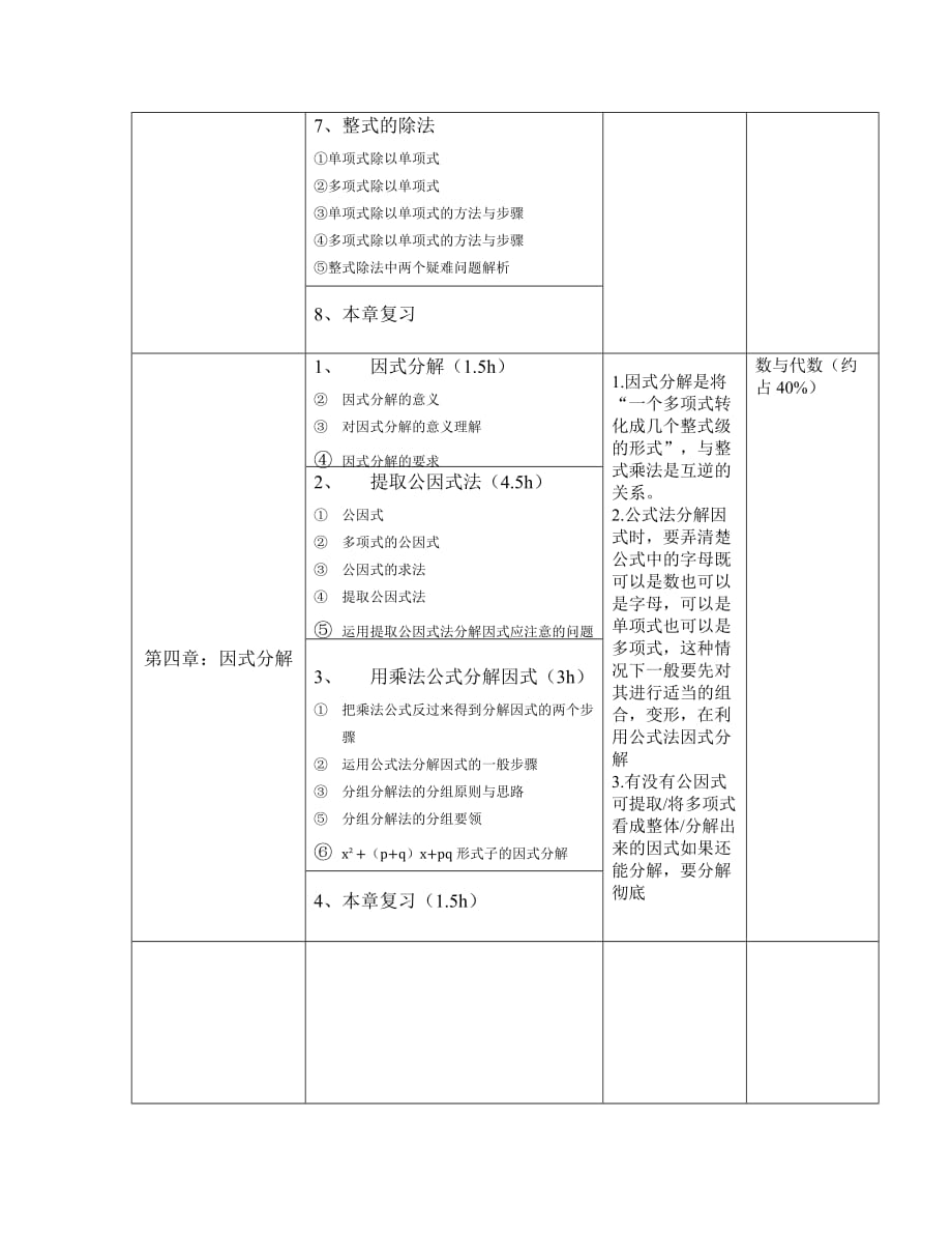 数学七年级(下)知识点大纲-精_第4页