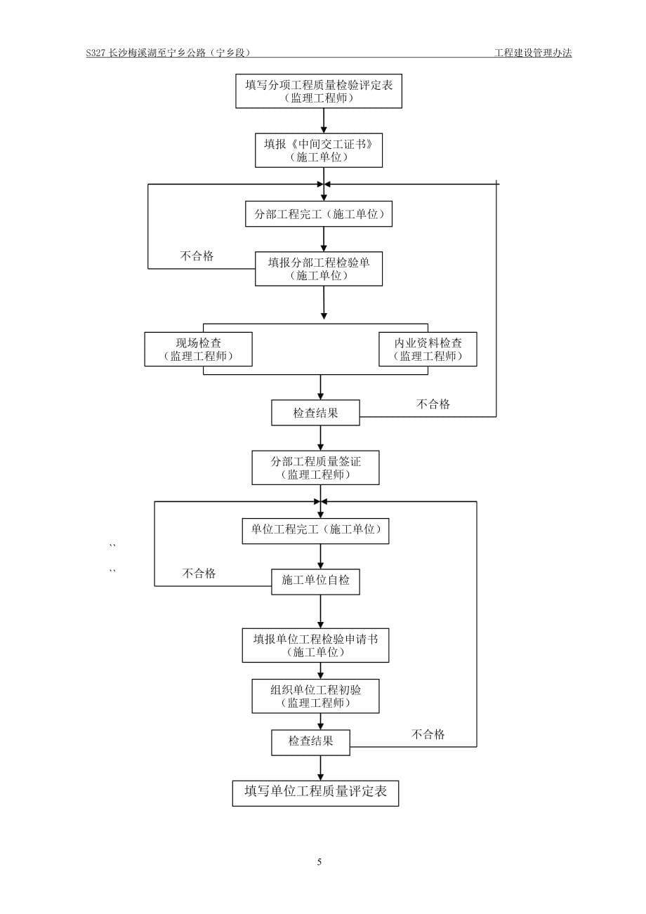 公路工程表格_第5页