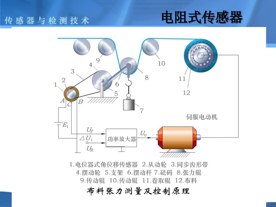 第2章---电阻式传感器_第3页