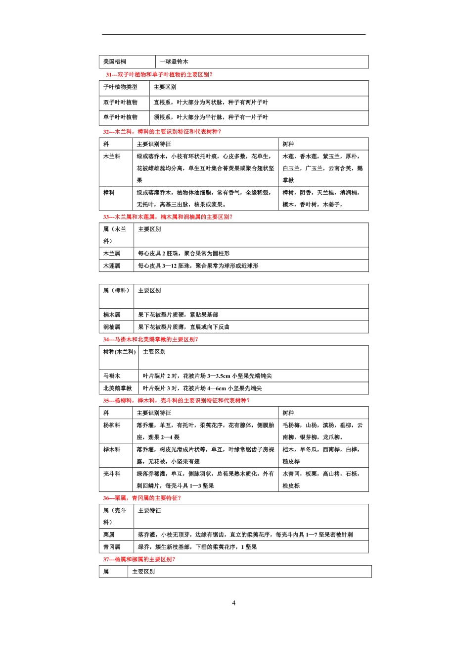 树木学(同名7181)_第4页