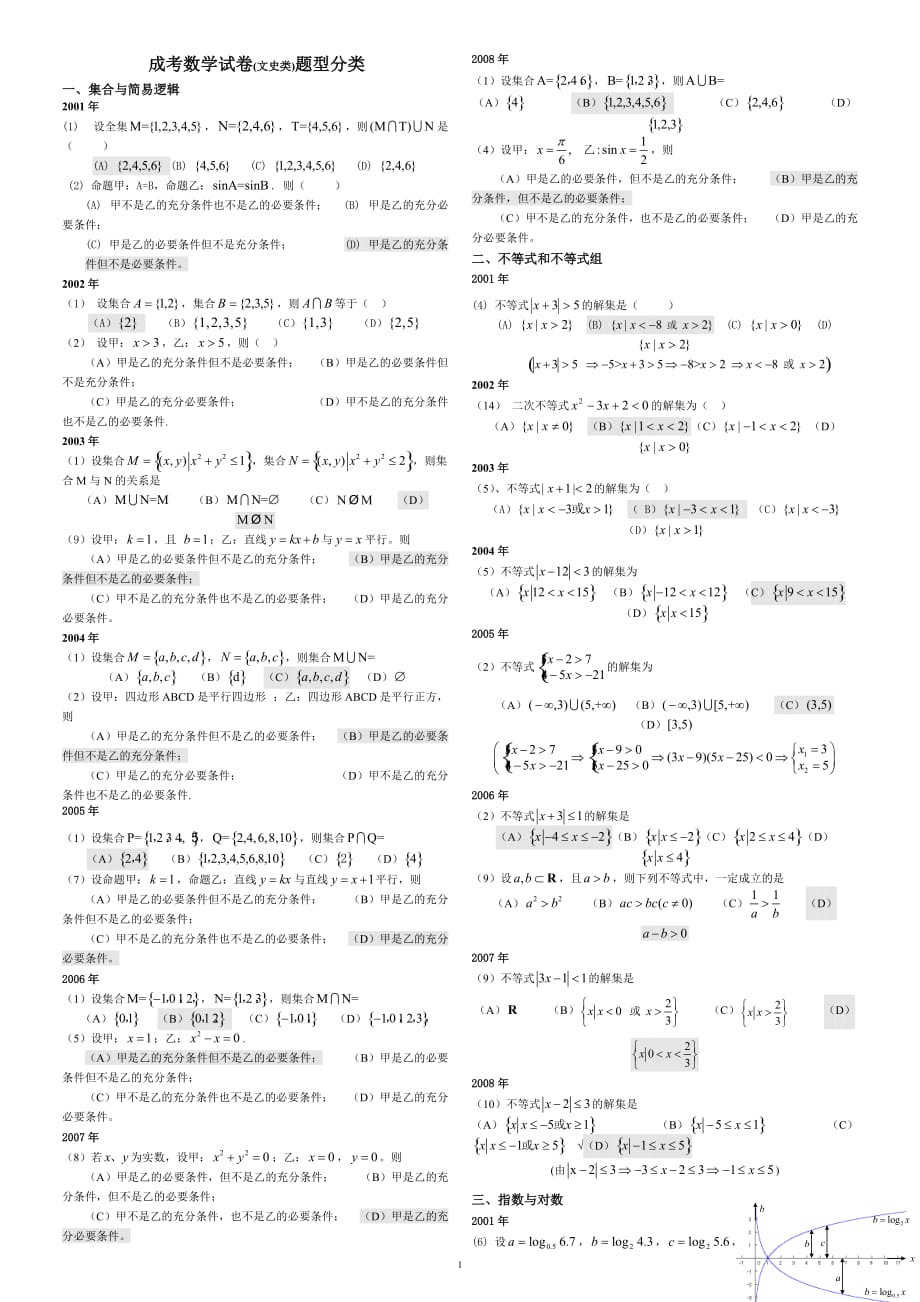 2012成人高考—高起专数学试题(历年成考数学试题答案与解答提示)_第1页