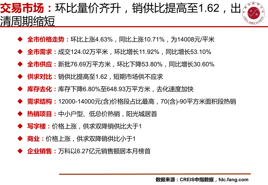 郑州房地产市场快报（2019年5月）_第3页