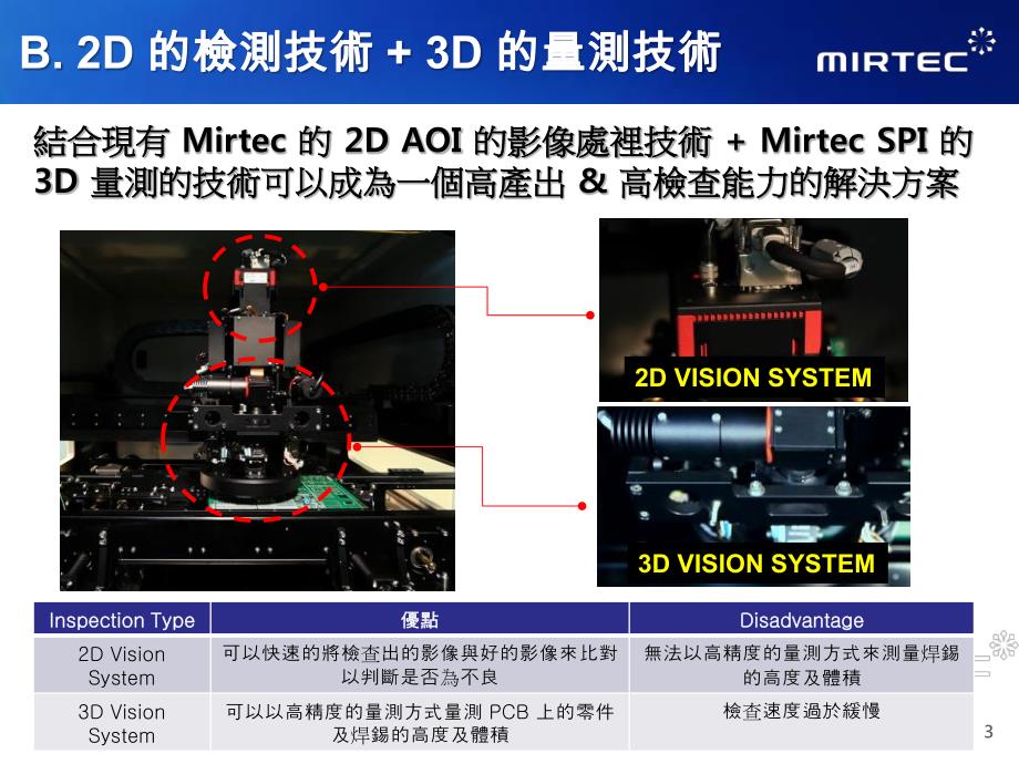 1309073daoi主要特点说明资料_第3页