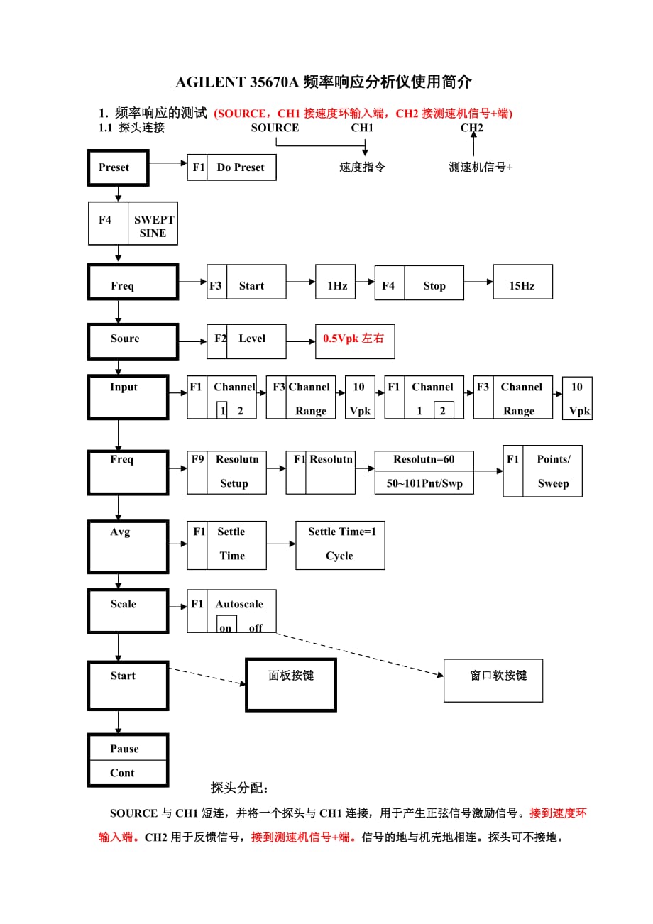 agilent35670a操作手册(106)_第1页