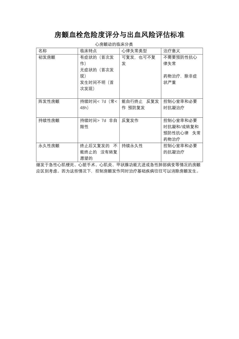 房颤防卒中评分表_第1页