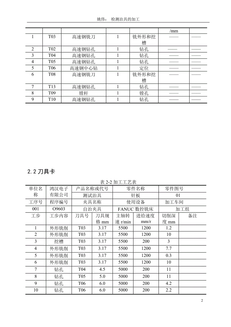 毕业设计——检测治具的加工-正文要求与模板_第2页