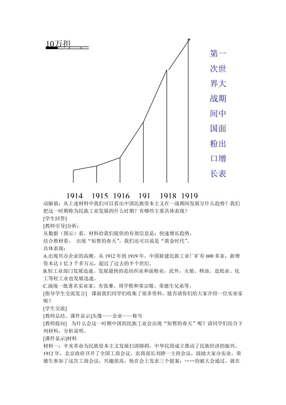 民族工业的发展_第3页