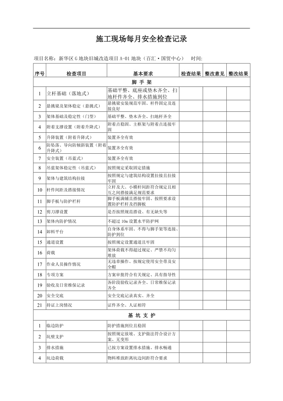 施工现场月安全检查记录_第1页