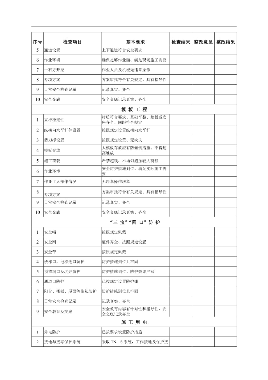 施工现场月安全检查记录_第2页