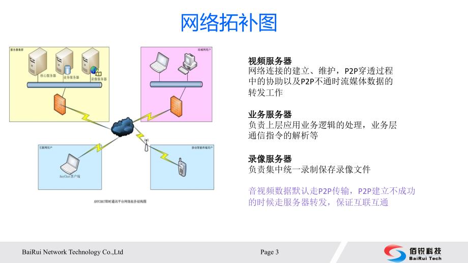 anychat 安装部署和开发流程指南_第3页