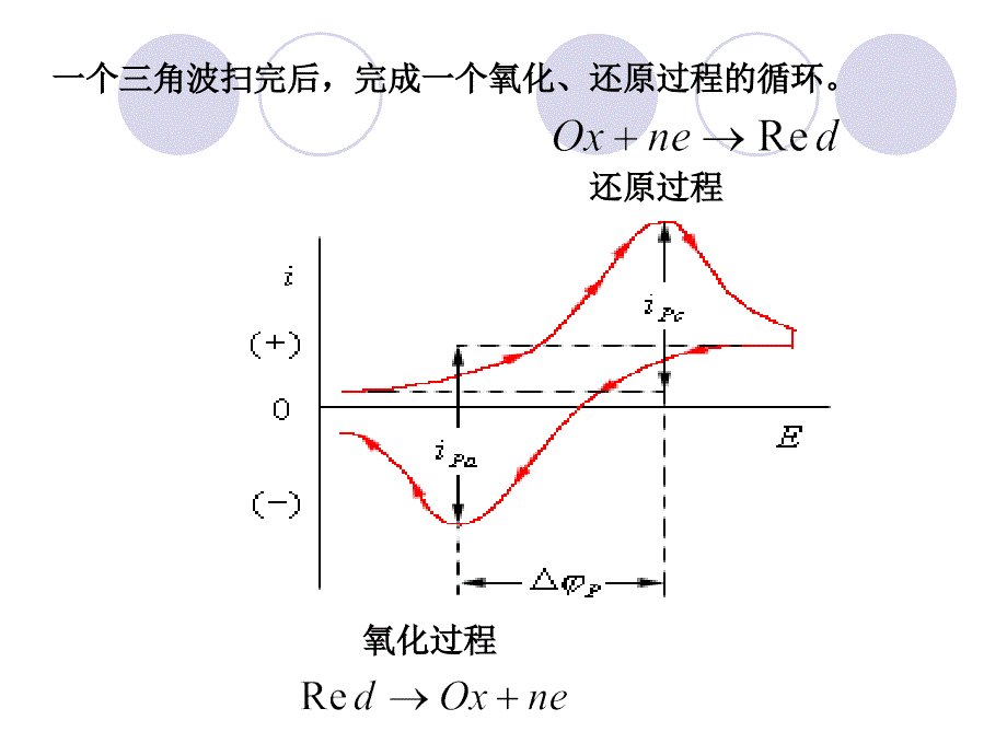 第十章循环伏安法_第3页