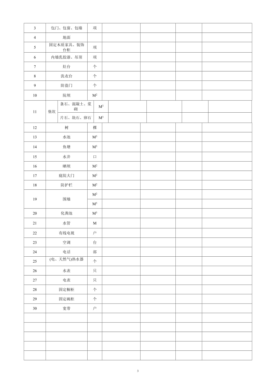 核实调查表(终)a3_第3页