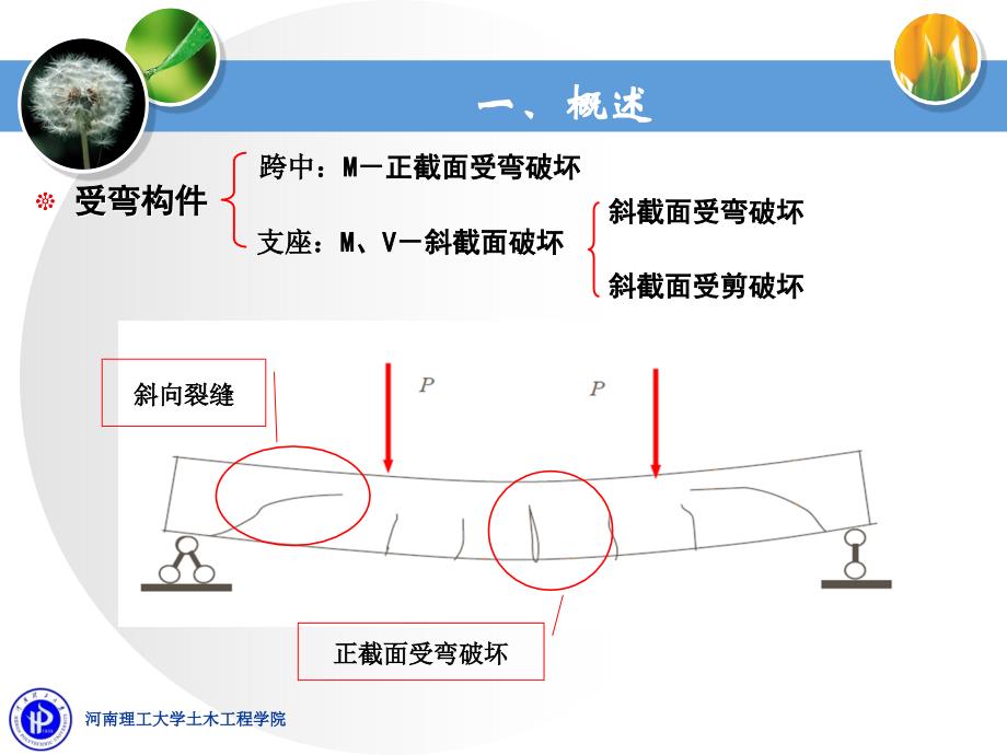 第五章--受弯构件斜截面承载力计算_第3页