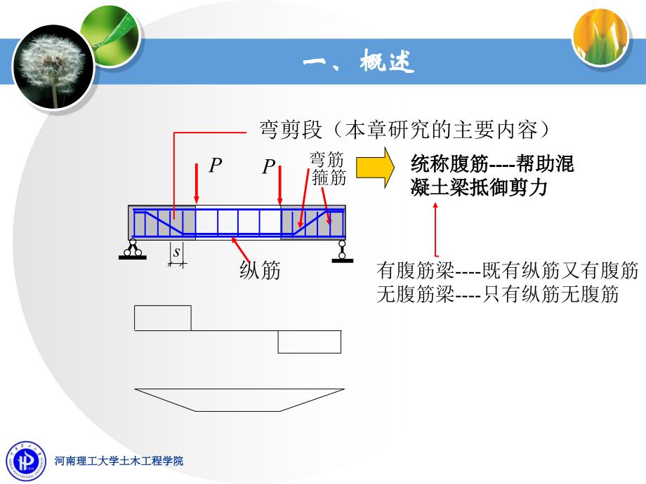 第五章--受弯构件斜截面承载力计算_第4页