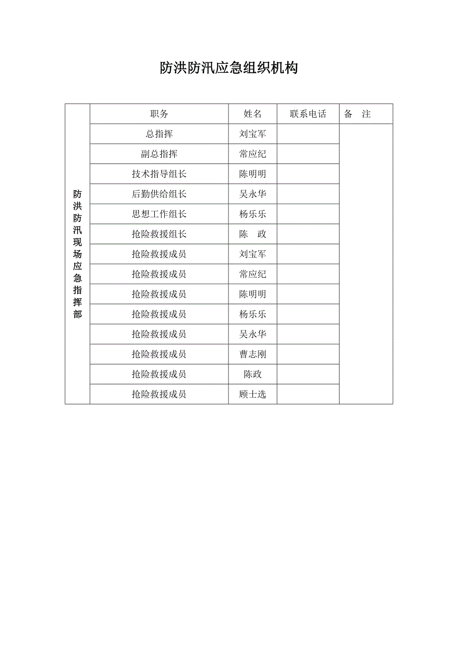 施工现场防洪防汛应急预案1(同名10839)_第3页