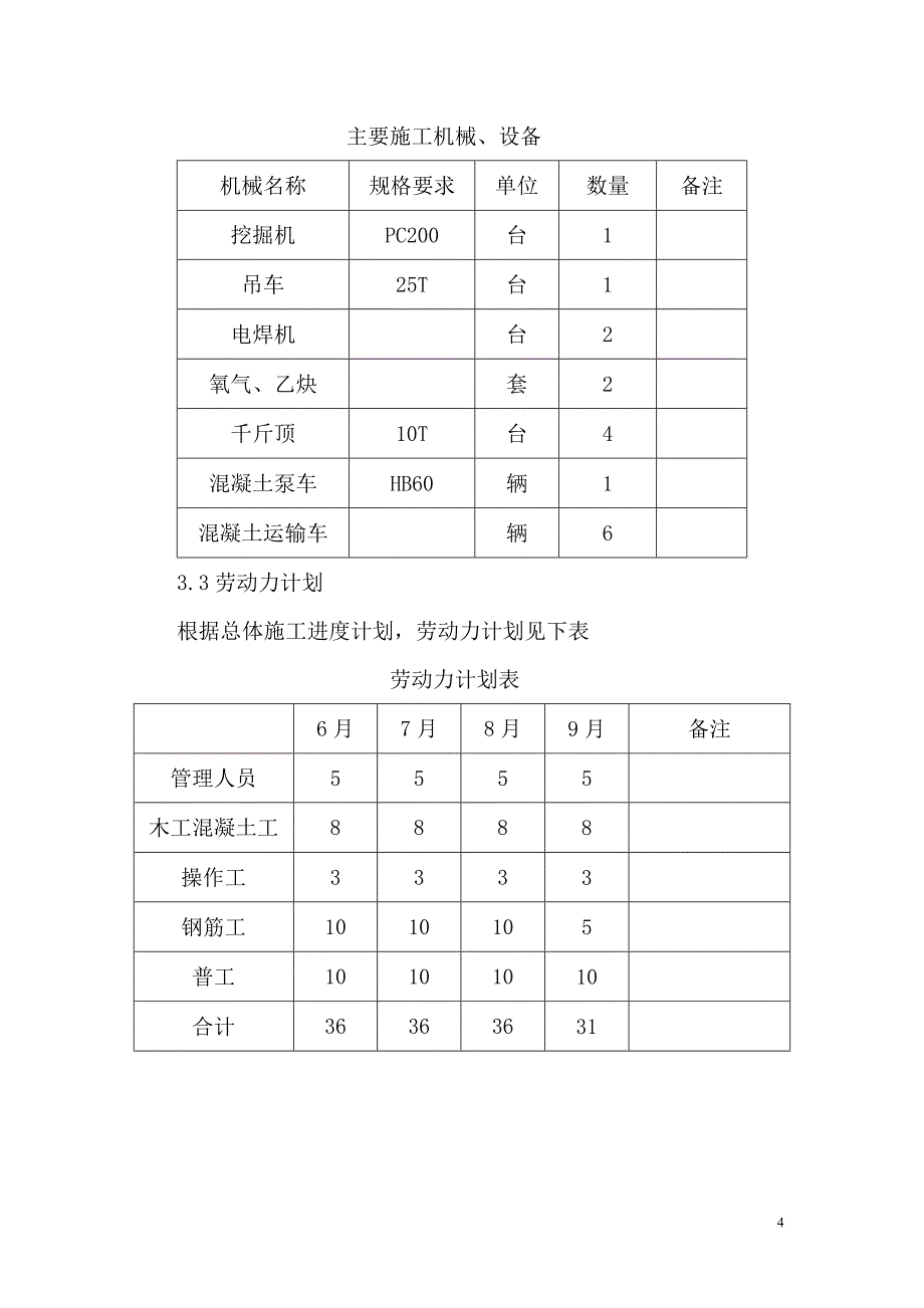 桥梁盖梁抱箍法施工方案(同名20095)_第4页