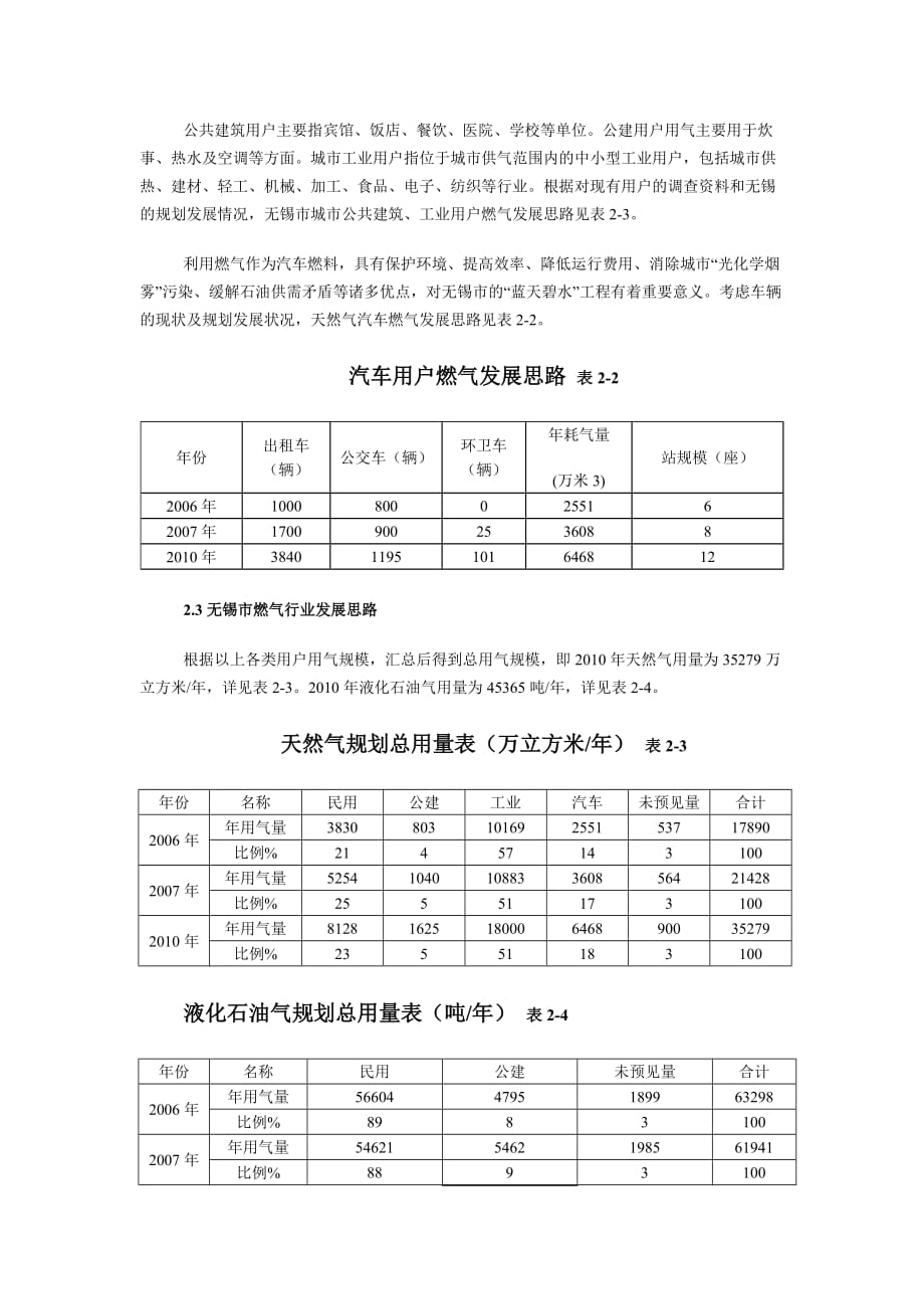 无锡市“十一五”(2006-2010年)城市燃气规划基本思路_第3页