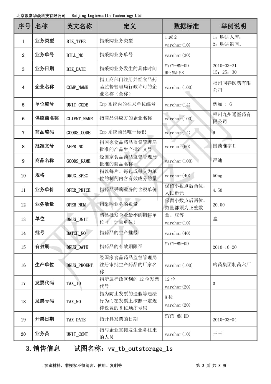 数据报送标准-(零售药店)_第3页