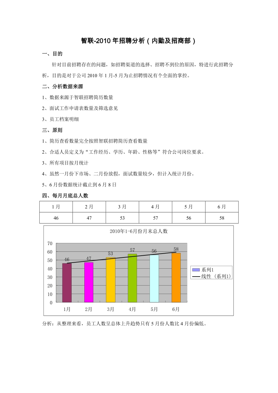 招聘分析(内勤及招商部)(doc-7页)_第1页