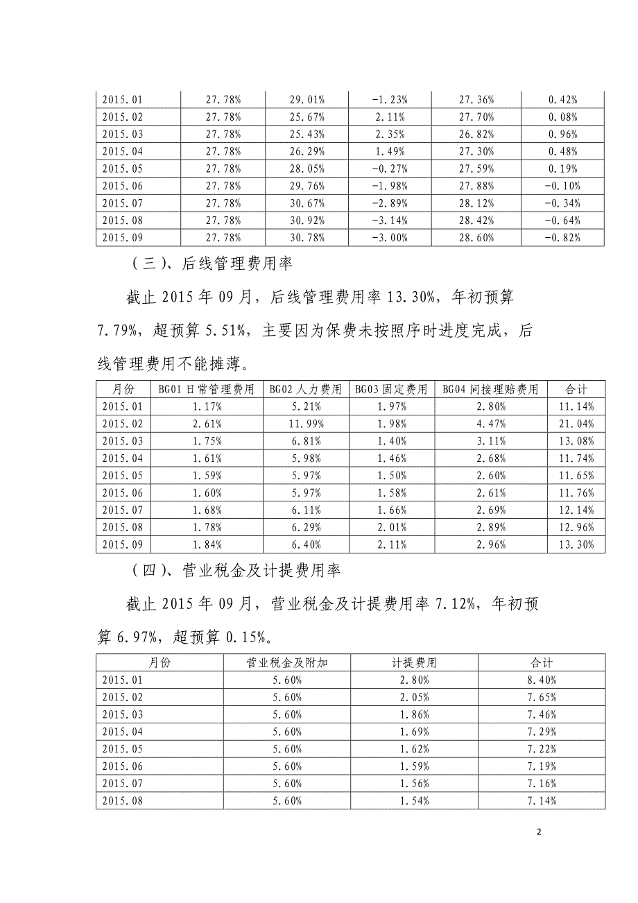 xx保险中心支公司整改报告_第2页