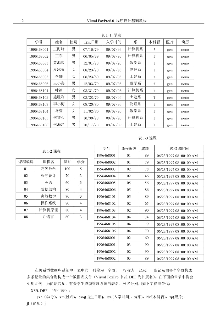 visual foxpro基础教程_第2页