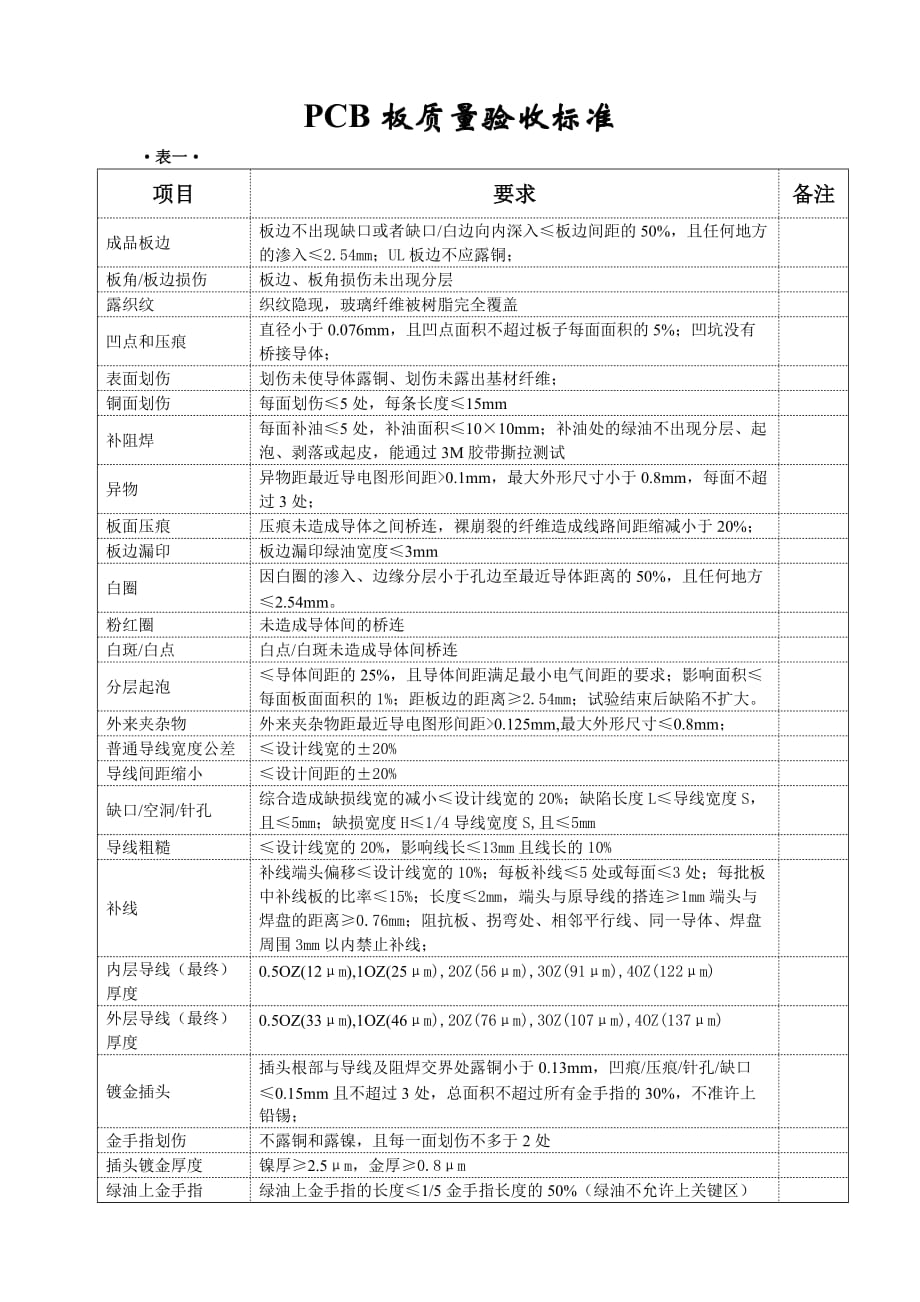 pcb板质量验收标准_第1页