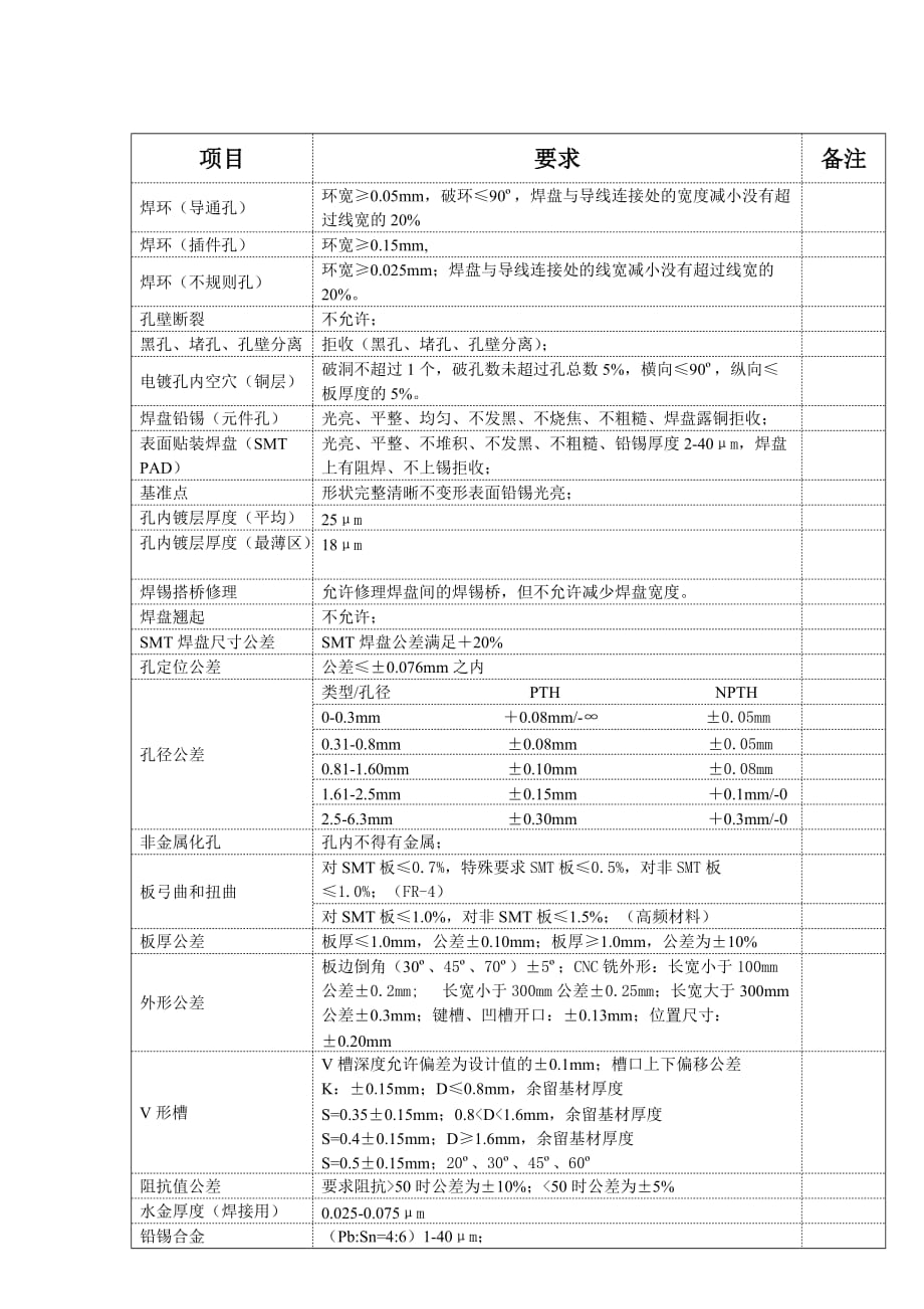 pcb板质量验收标准_第2页