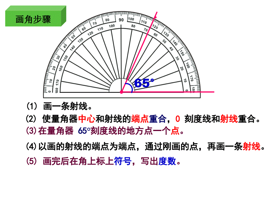 2014最新人教版六年级数学位置与方向二)课件资料_第2页