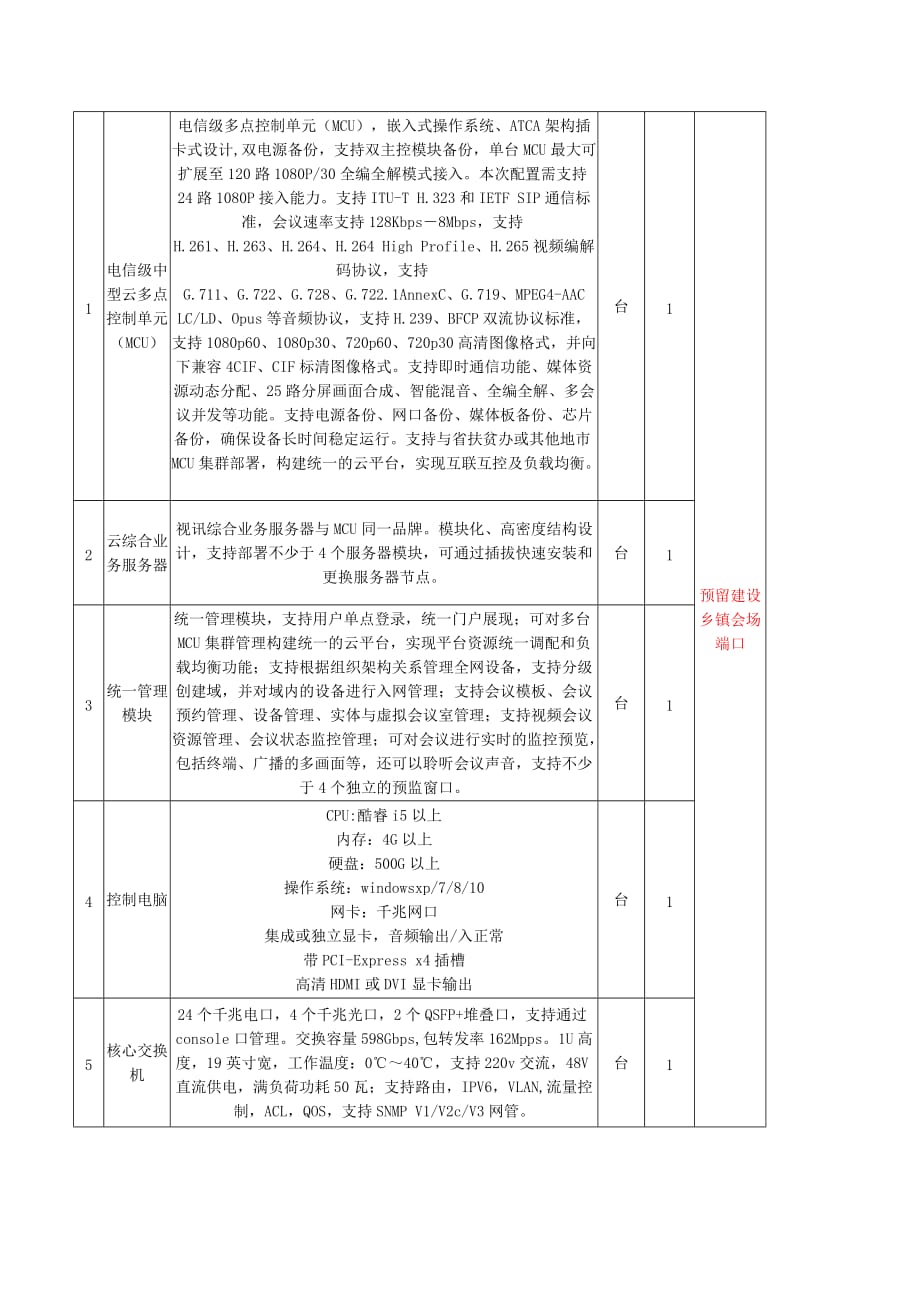 did超窄边液晶拼接配置清单_第2页