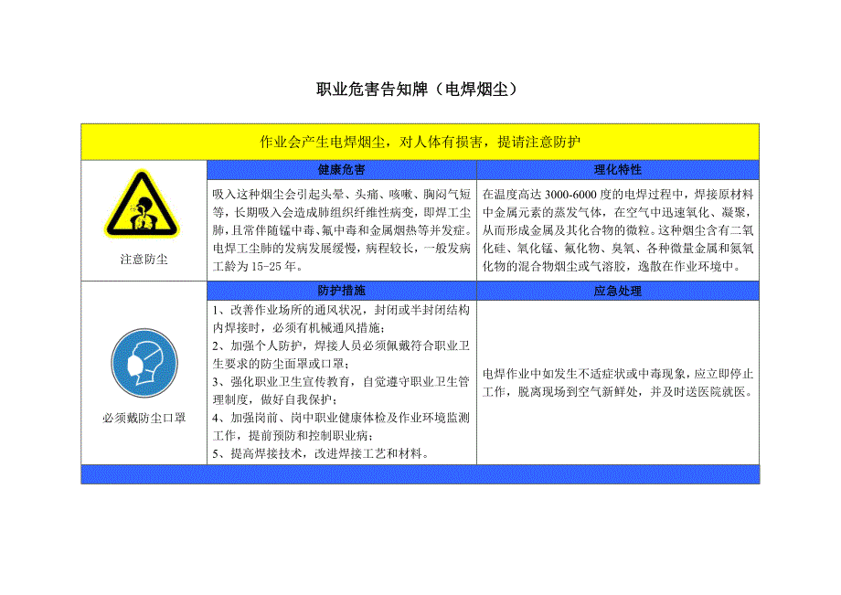 2018年最新职业危害告知牌标准版.)资料_第1页