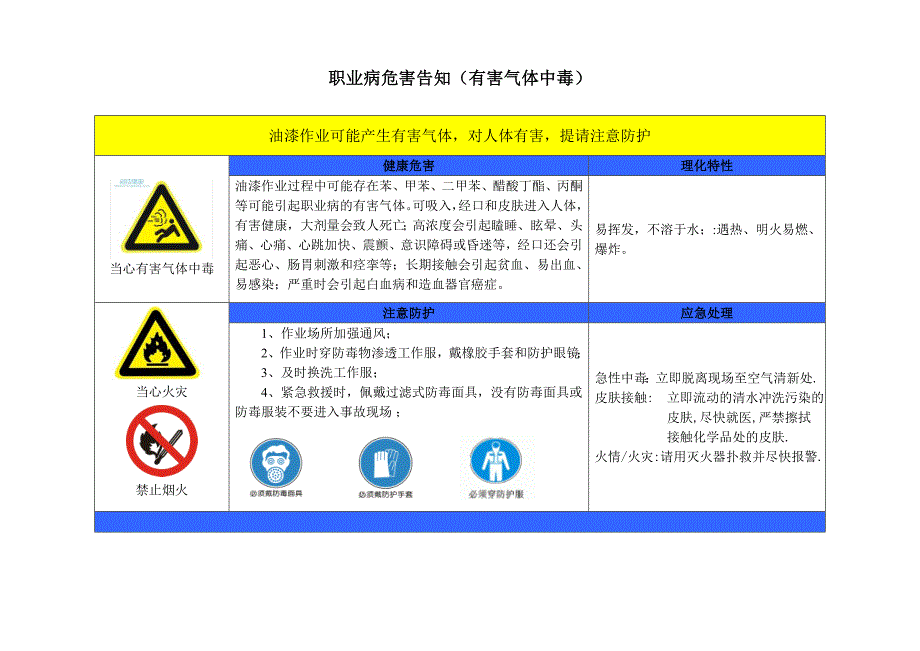 2018年最新职业危害告知牌标准版.)资料_第2页