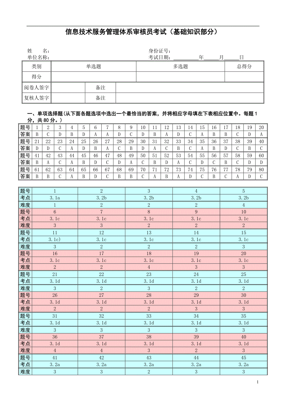 2016年6月信息技术服务管理体系审核员考试试题及答案基础部分)资料_第1页