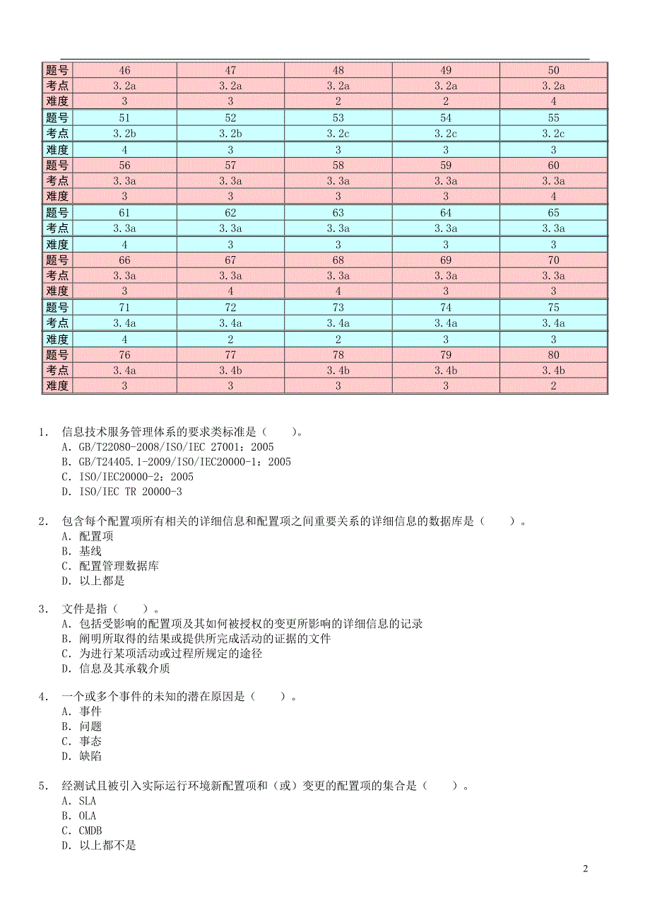 2016年6月信息技术服务管理体系审核员考试试题及答案基础部分)资料_第2页