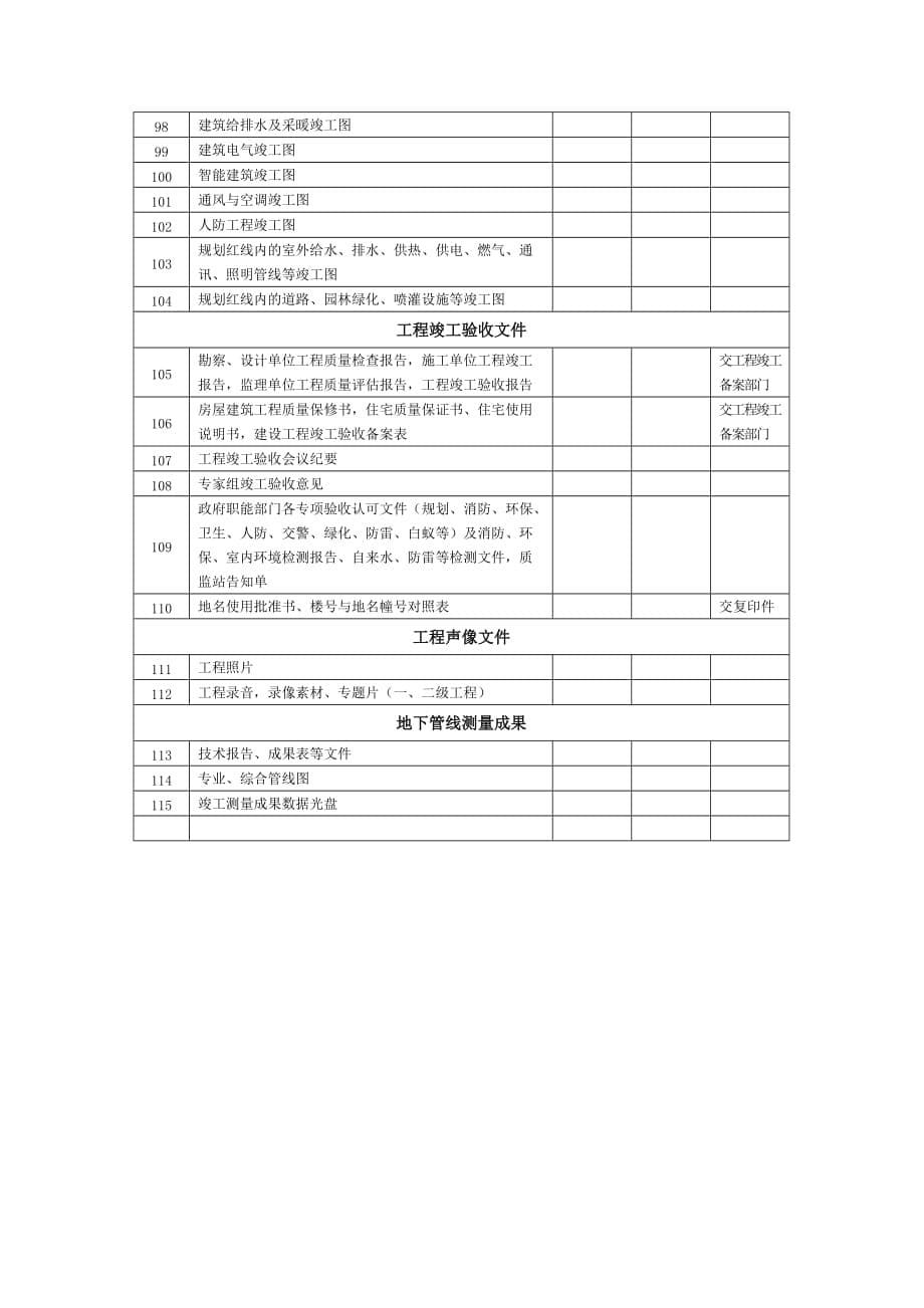 杭州市萧山区建筑工程档案移交书_第5页