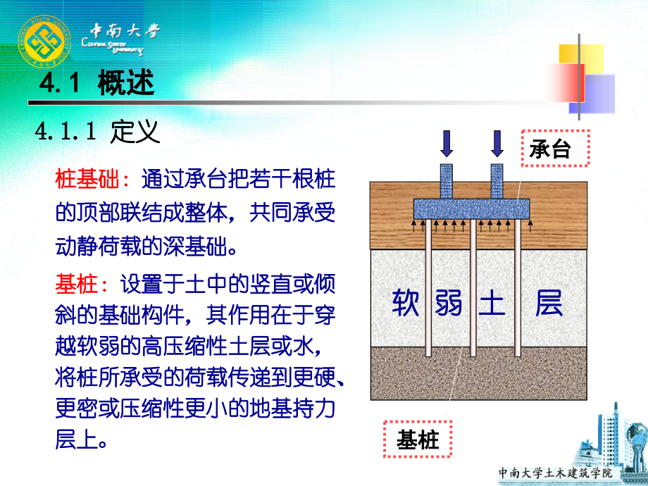 中南大学基础工程课件第四章 桩基础_第3页