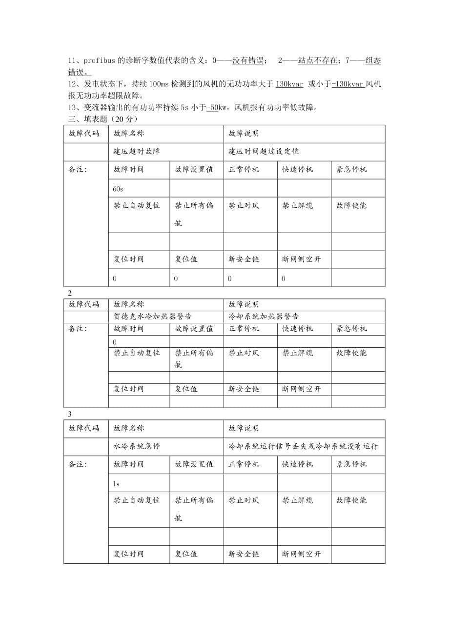 故障解释手册试题1(答案)_第5页